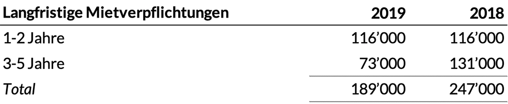 Ausserbilanzgeschäfte