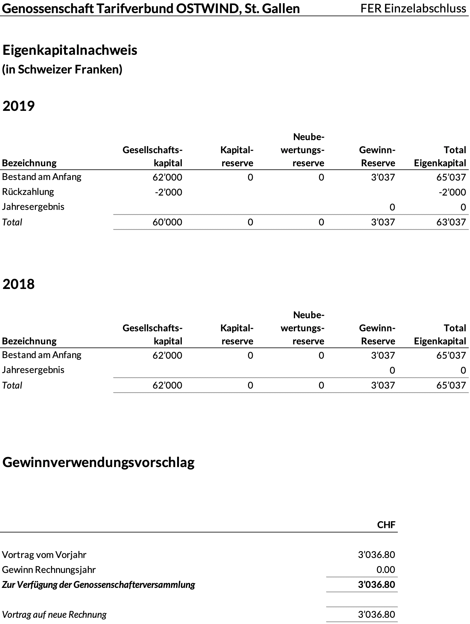 Eigenkapitalnachweis